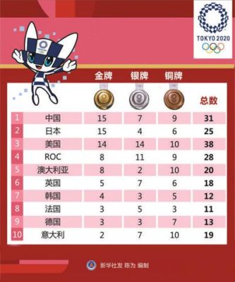 东京奥运会台湾多少奖牌（奥运会 台湾金牌）