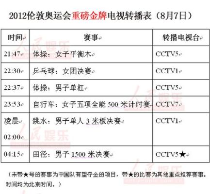 无锡有线怎么收看奥运频道（无锡奥运会时间）