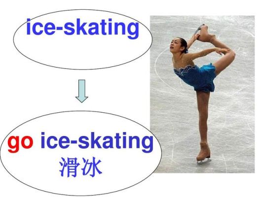 iceskate和goiceskating的区别（奥运会滑冰英语）