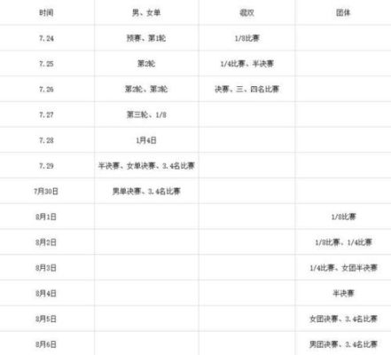 奥运会安排顺序（奥运会事项安排）