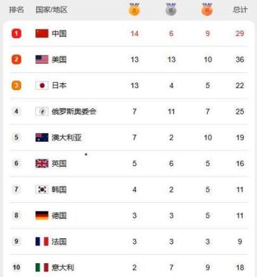 2020年东京奥运会的中国获得了几枚金牌几枚银牌几枚铜牌（226年奥运会）