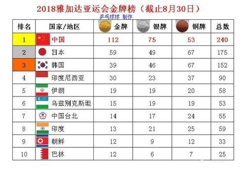2020年东京奥运会的中国获得了几枚金牌几枚银牌几枚铜牌（226年奥运会）