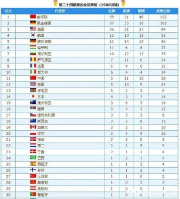 2020年东京奥运会的中国获得了几枚金牌几枚银牌几枚铜牌（226年奥运会）