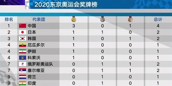 关于东京奥运会（奥运会民意统计）