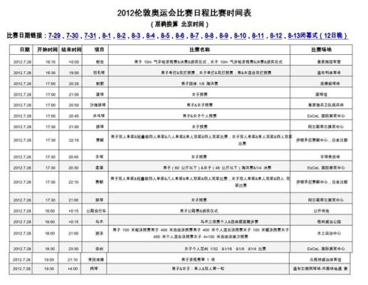 奥运会比赛时间规则为（奥运会电视时间）