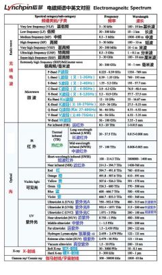 3G是什么信号（奥运会电磁频谱）