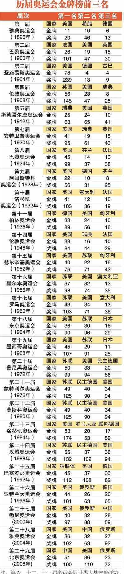 奥运会所有各项赛事的世界纪录都是什么（奥运会谁评分）