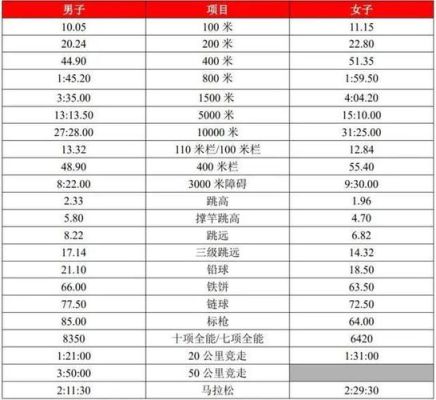 奥运会马拉松有年龄限制吗（奥运会马年龄）