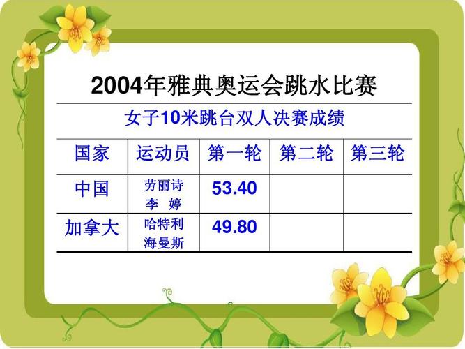 奥运会连续翻跟头比赛叫什么（奥运会跳水方言）
