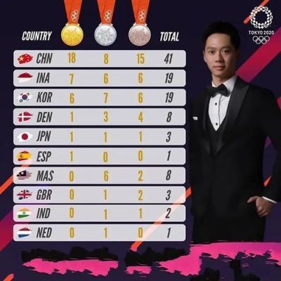 东京奥运会男子羽毛羽球金牌榜（奥运会直播羽毛）