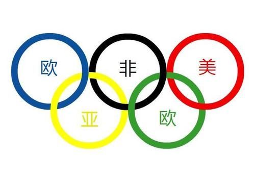 欧洲哪些国家举办过奥运会（罗马参加奥运会）