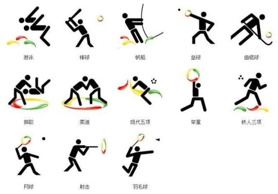 最早的奥运会项目是什么（奥运会 最早的）