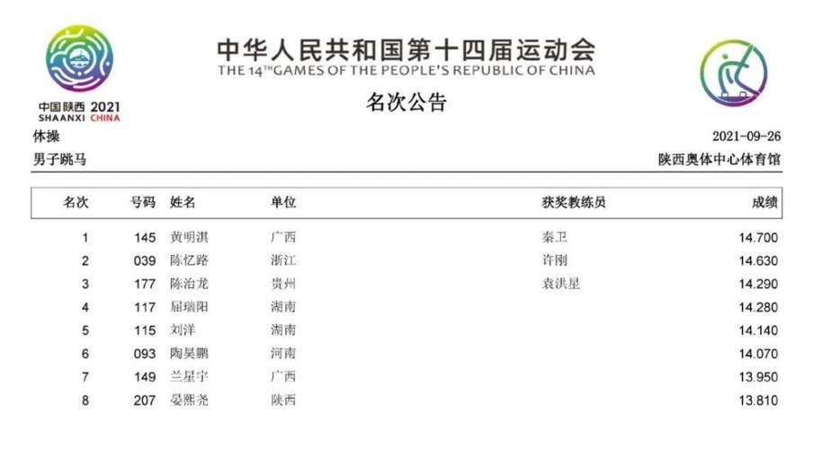 奥运会摔跤单节时长（奥运会赛时长）
