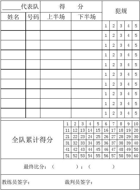奥运会分数是怎么计算的（奥运会篮球计分）