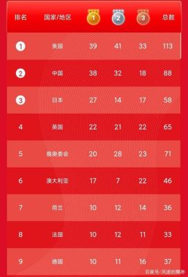 2023年奥运会中国得了多少金牌（奥运会现在中国）