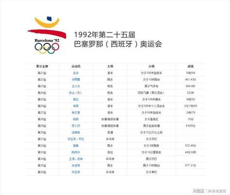 2000年悉尼奥运会中国获得多少枚金牌（悉尼奥运会投入）