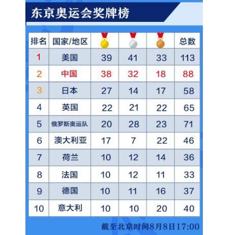 2000年悉尼奥运会中国获得多少枚金牌（悉尼奥运会投入）