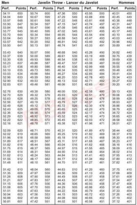 十项全能每一项按世界纪录来算能拿多少分（天天618奥运会）