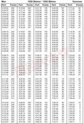 十项全能每一项按世界纪录来算能拿多少分（天天618奥运会）