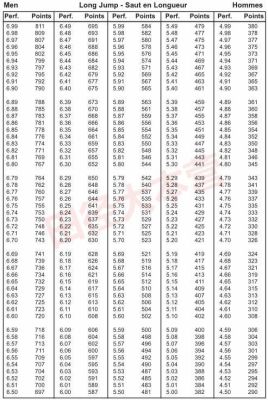 十项全能每一项按世界纪录来算能拿多少分（天天618奥运会）