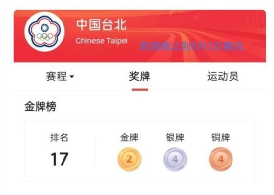 中国台北历届奥运会成绩（台北在奥运会）